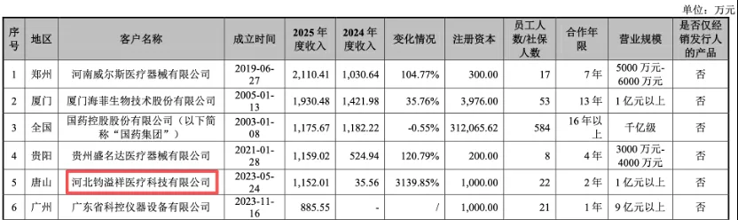 业绩持续下滑，贝尔生物还面临产能过剩